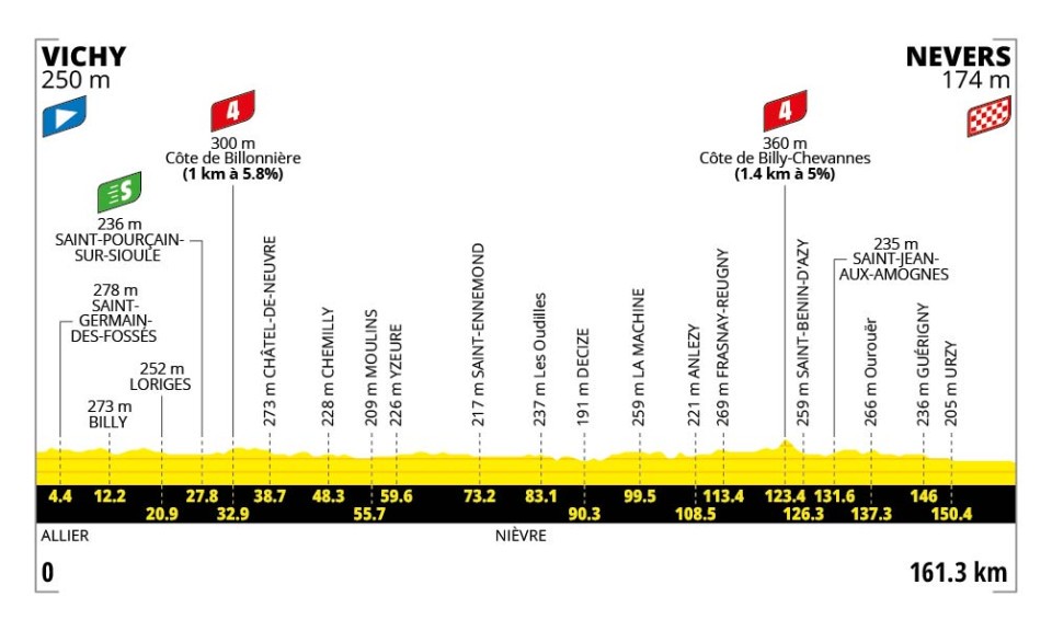 Tour de France